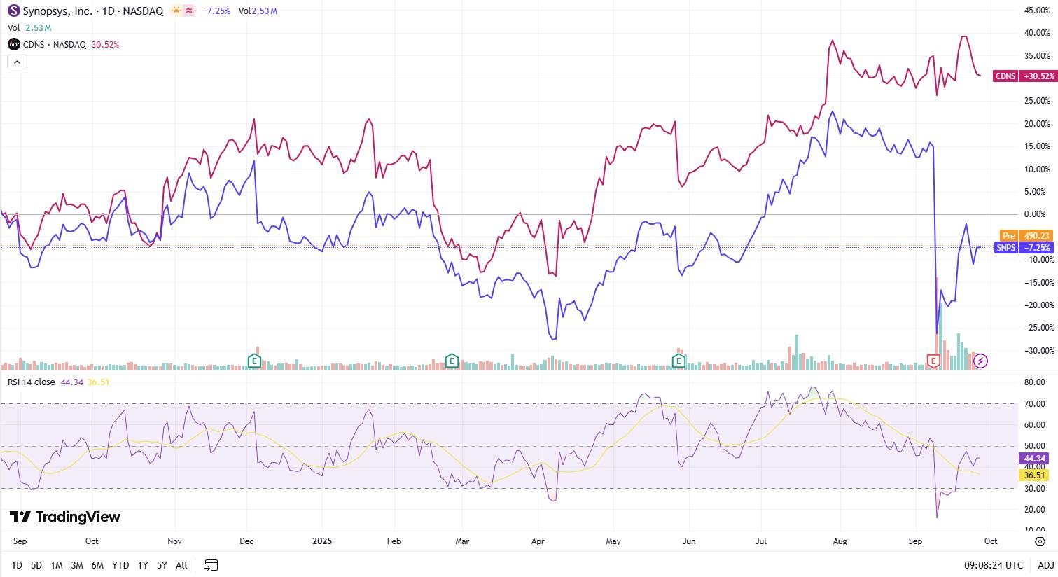 synopsys