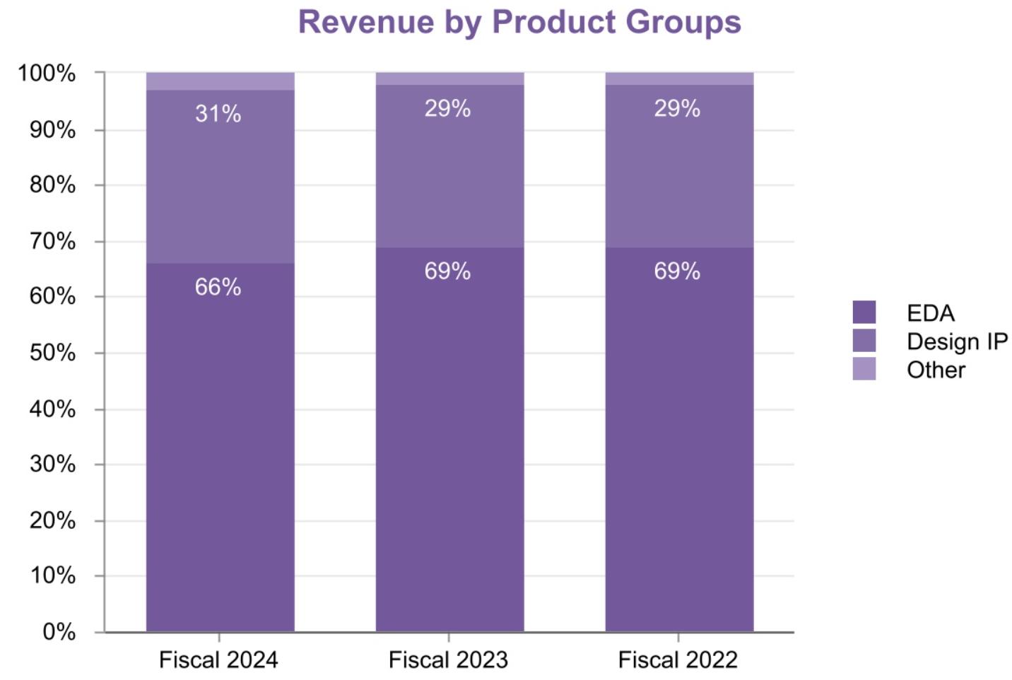 synopsys