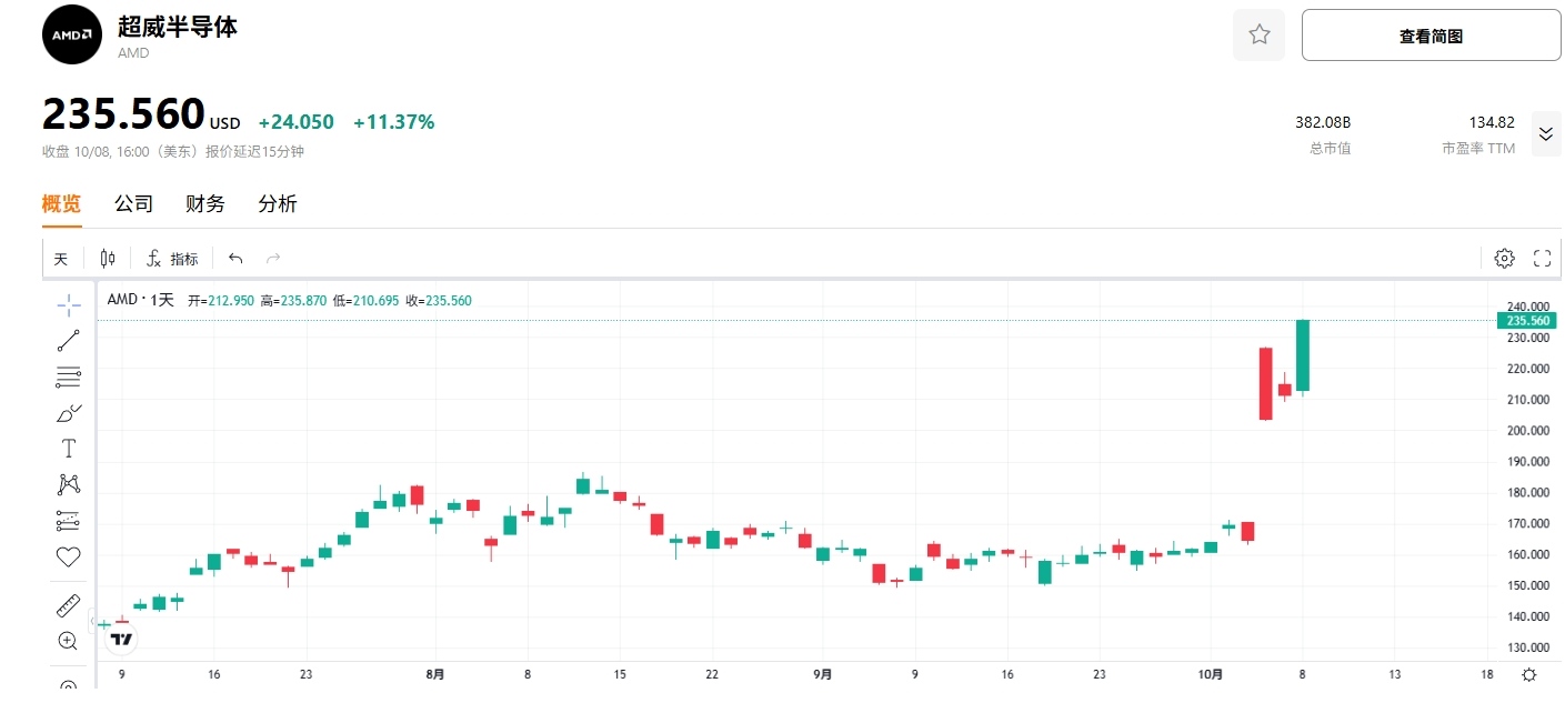 amd-stock-price