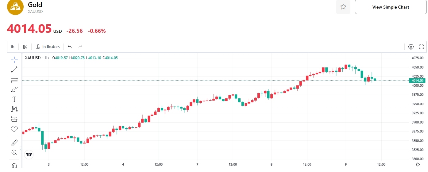 gold-price-xauusd-tradingkey