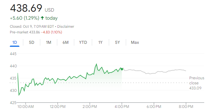 tsla-price