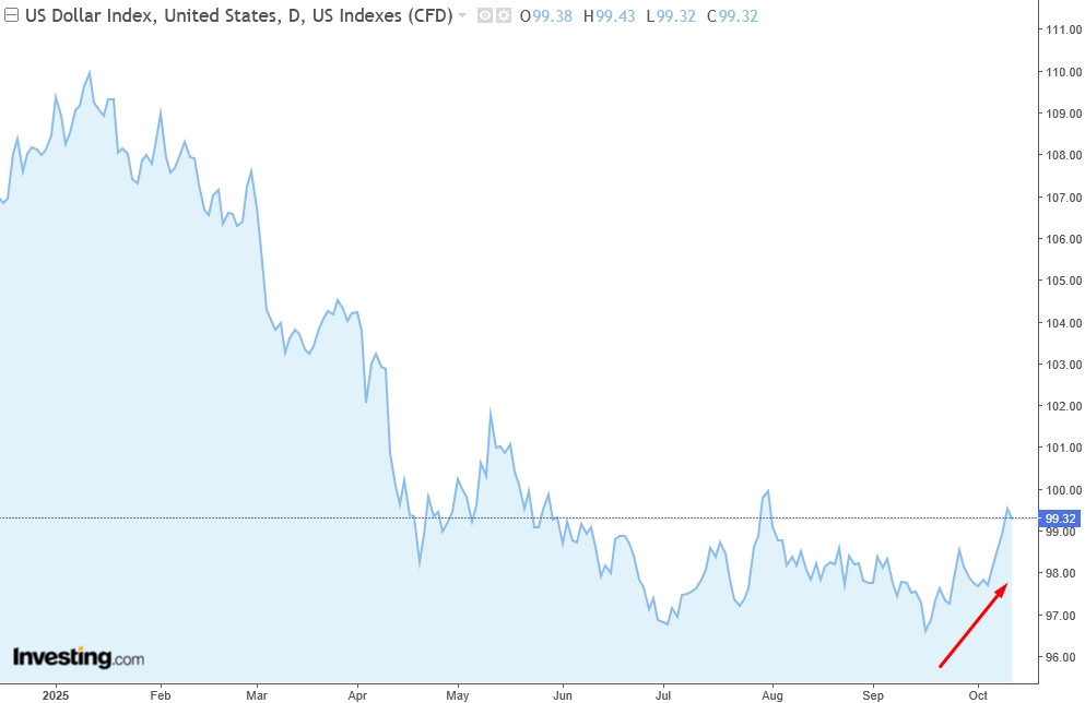dxy-index-dollar