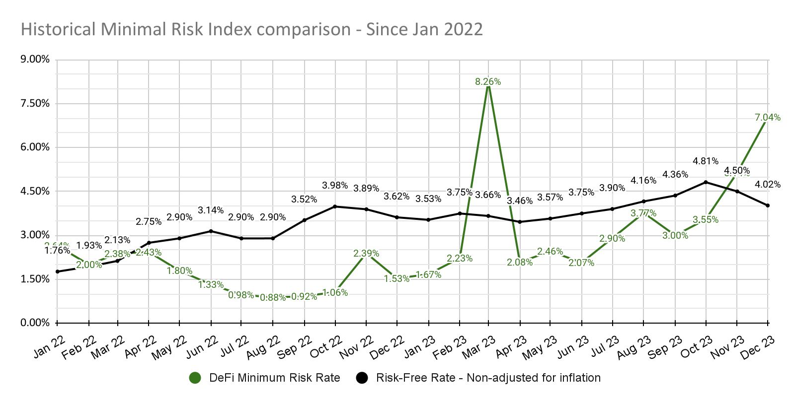 minimal-risk-index