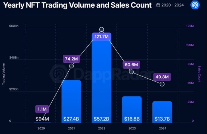 nft-trading-sales