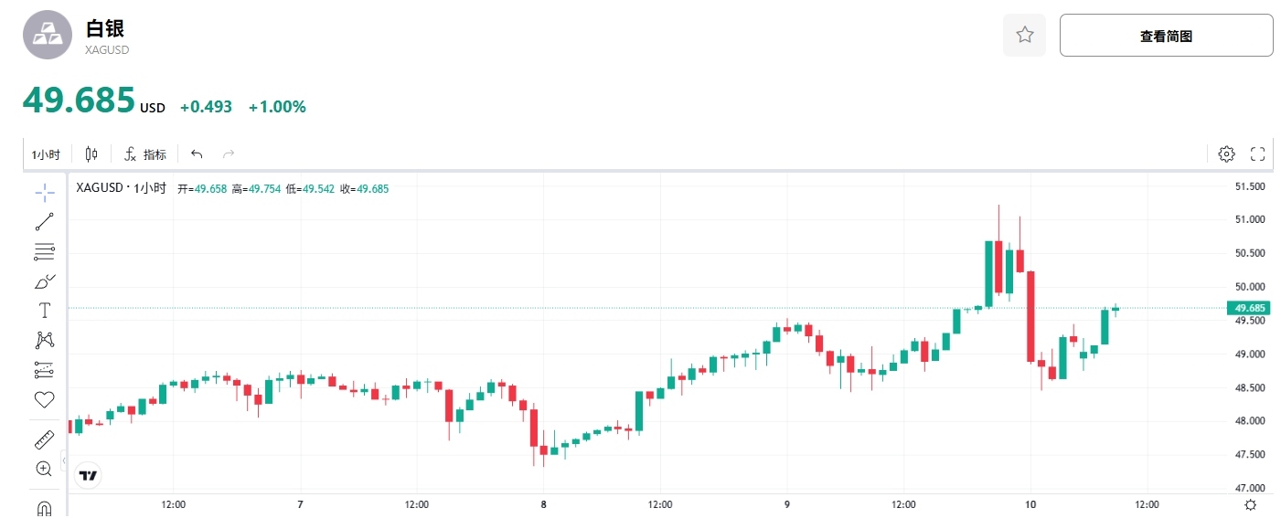silver-price