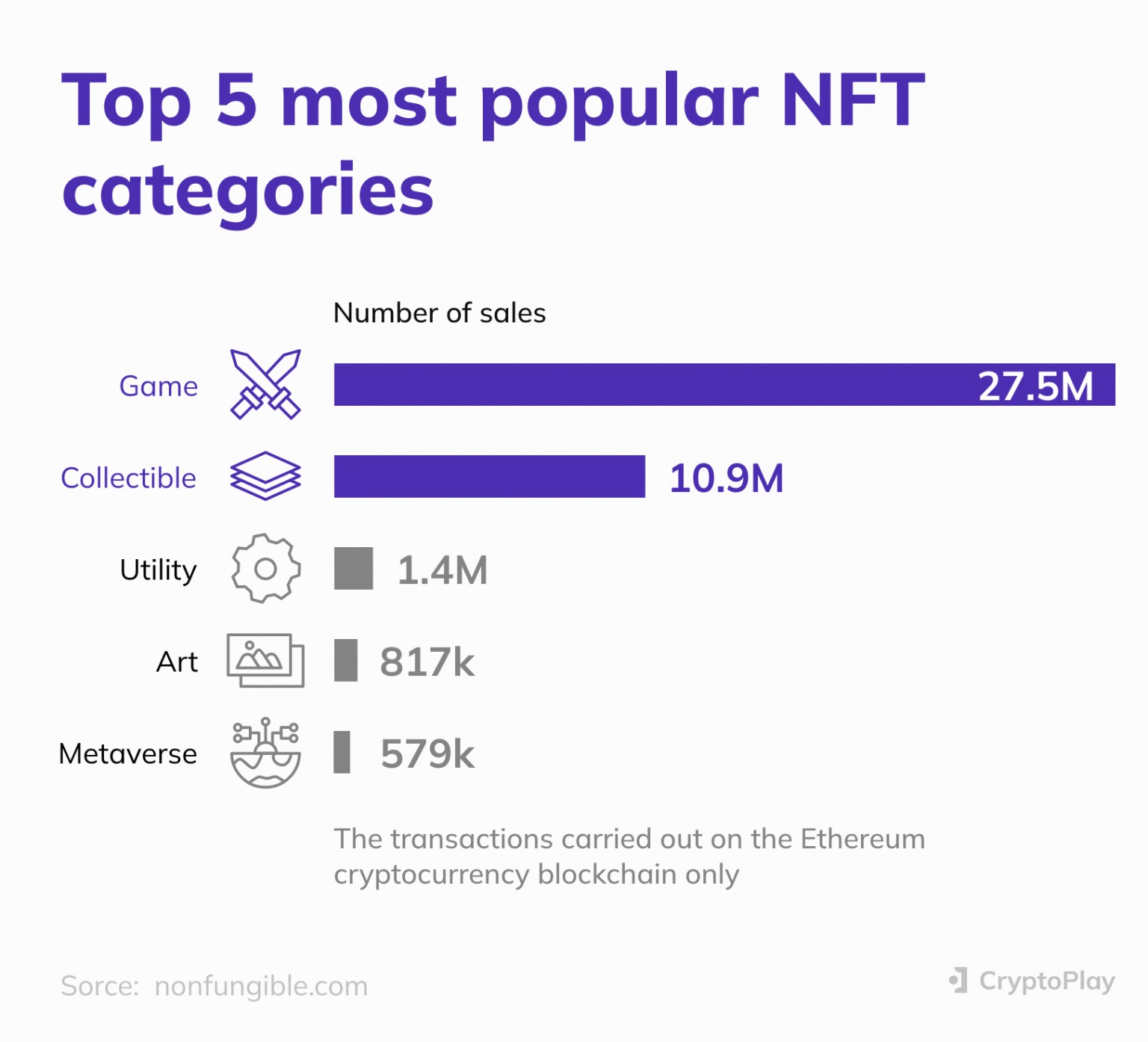 top-5-popular-nft