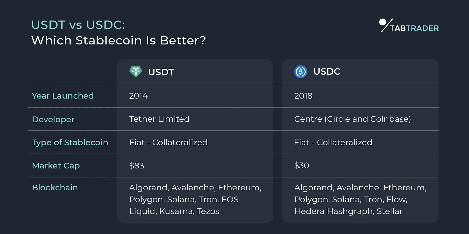 usdt-usdc