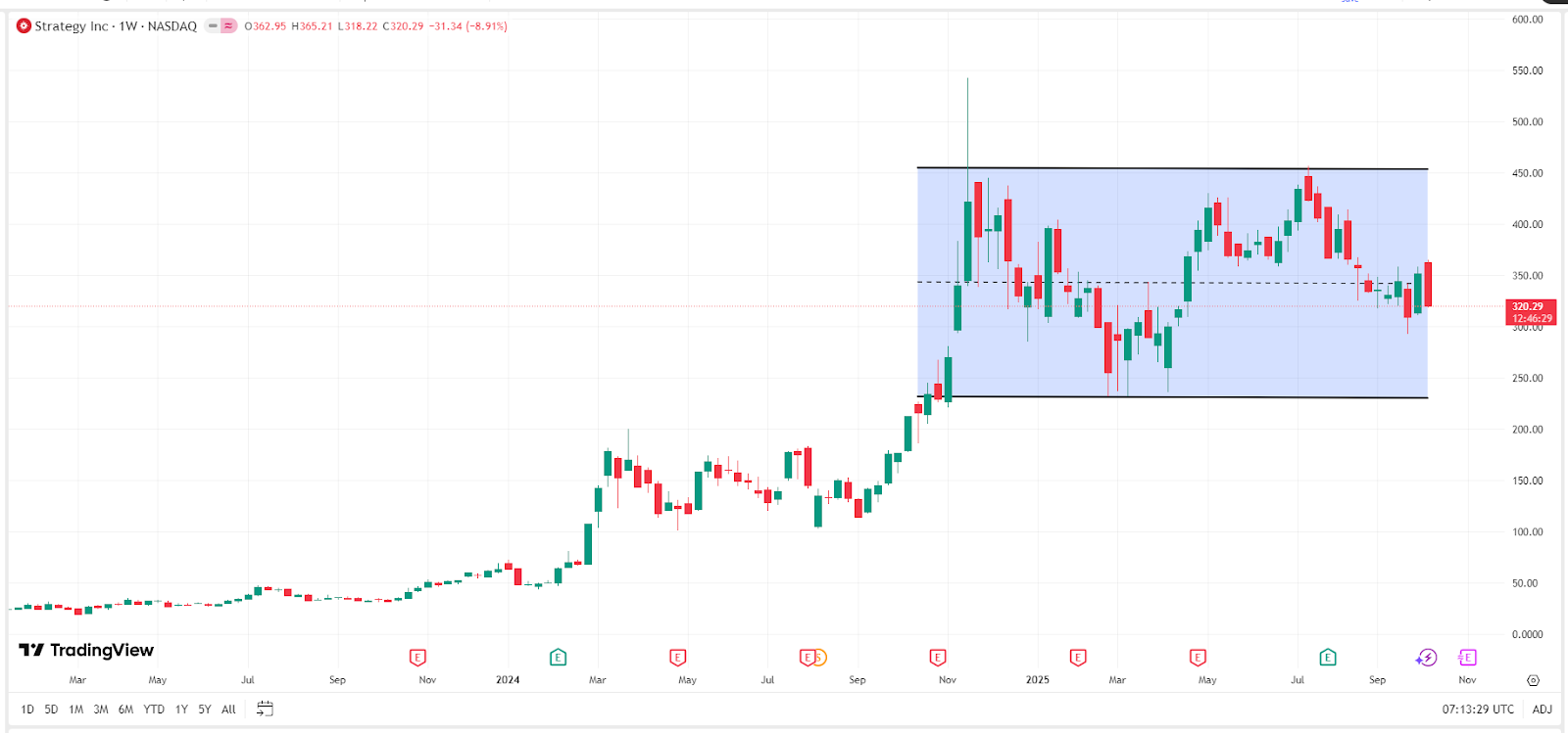 strategy-mstr