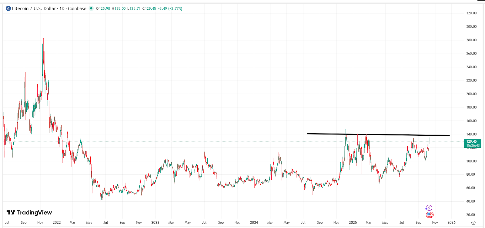 litecoin-ltc-etf