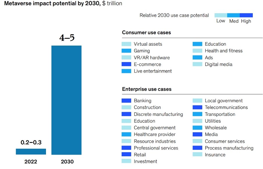 2030-metaverse-impact