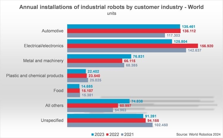 IndustrialAI