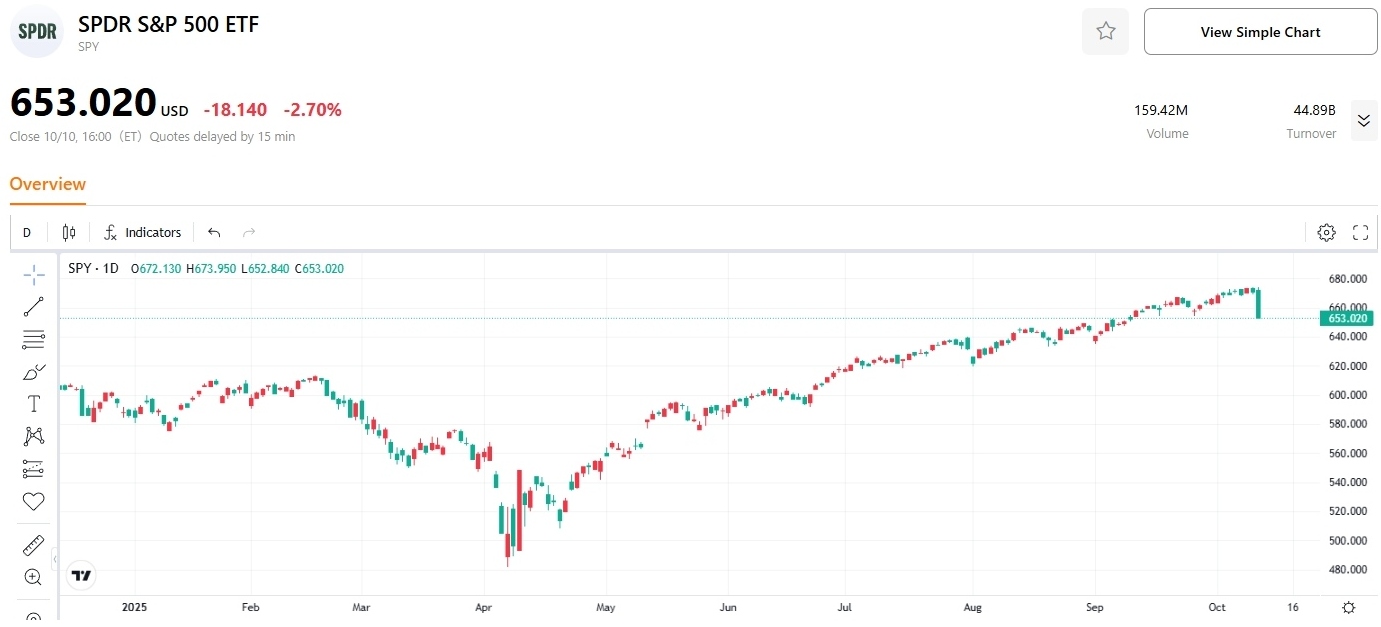  spdr-sp-500-etf