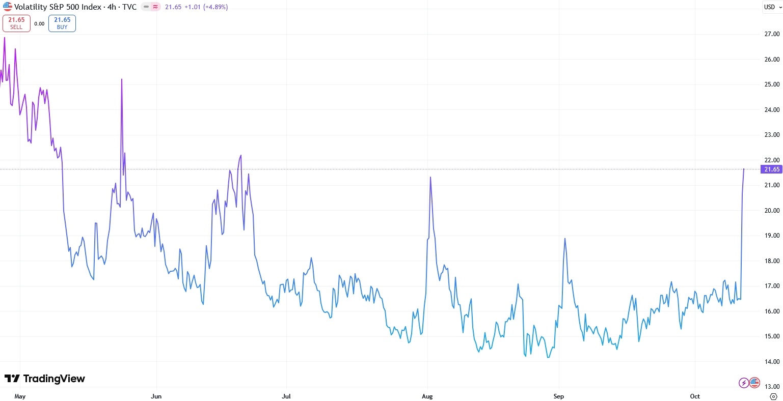 vix-index-cboe