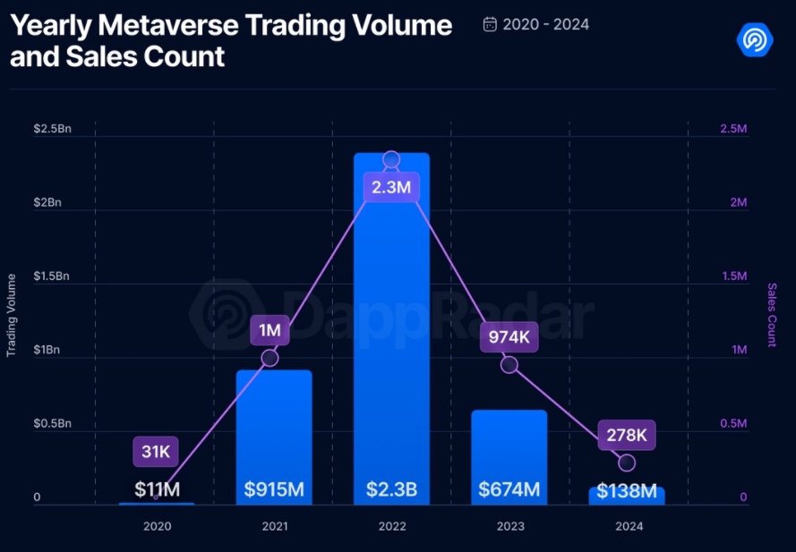 yearly-metaverse-trading