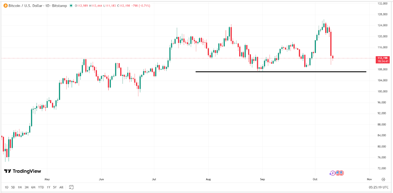 bitcoin-btc