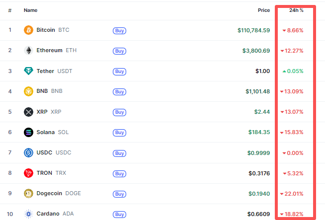 crypto-btc-eth-bnb