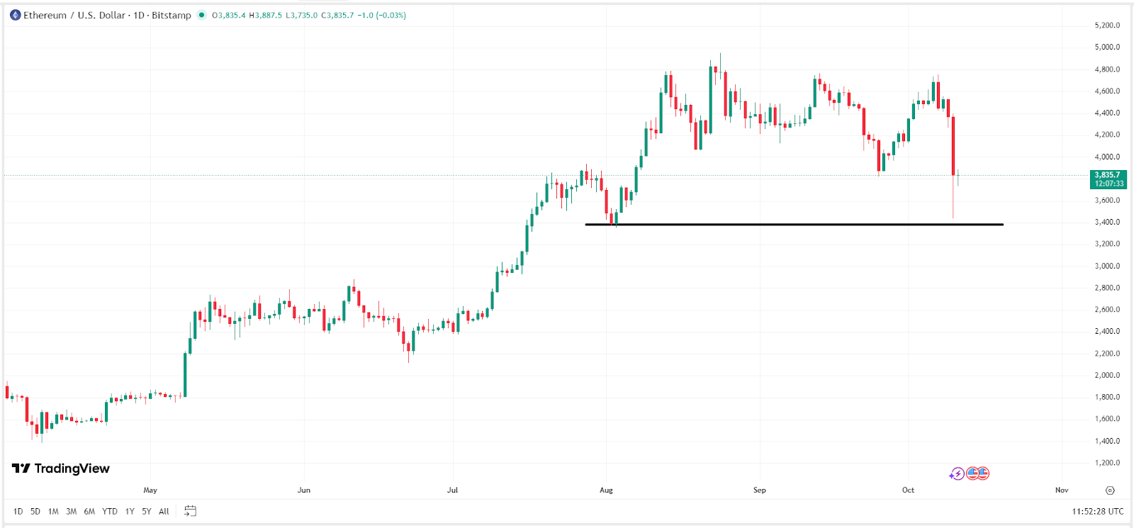 ethereum-eth