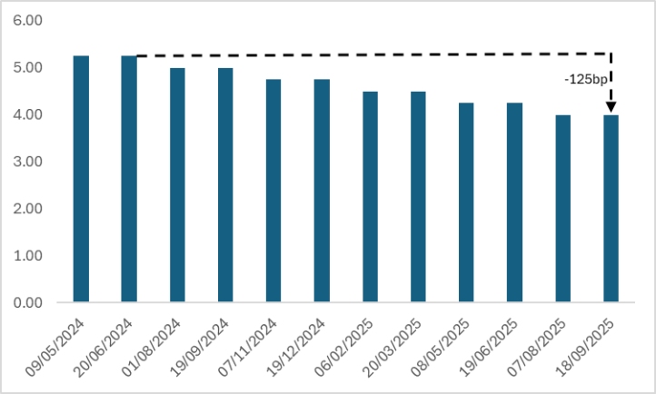 (BoE-Policy-Rate)