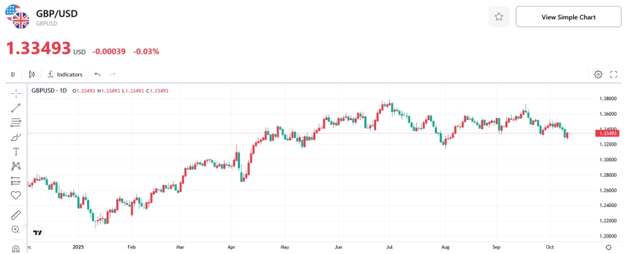(GBPUSD-Chart)