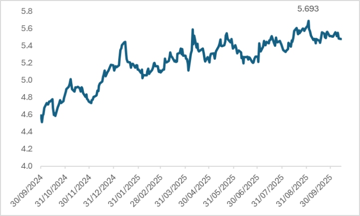 (UK-30Y-Gilt-Yield)