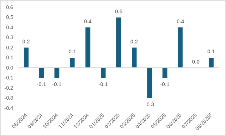  (UK-Monthly-Real-GDP)