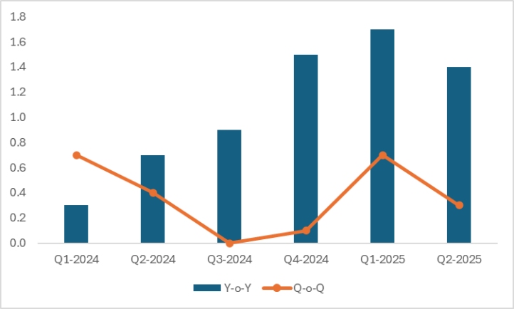(UK-Quarterly-Real-GDP)