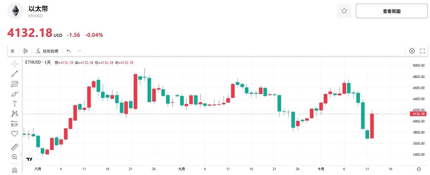 eth-price