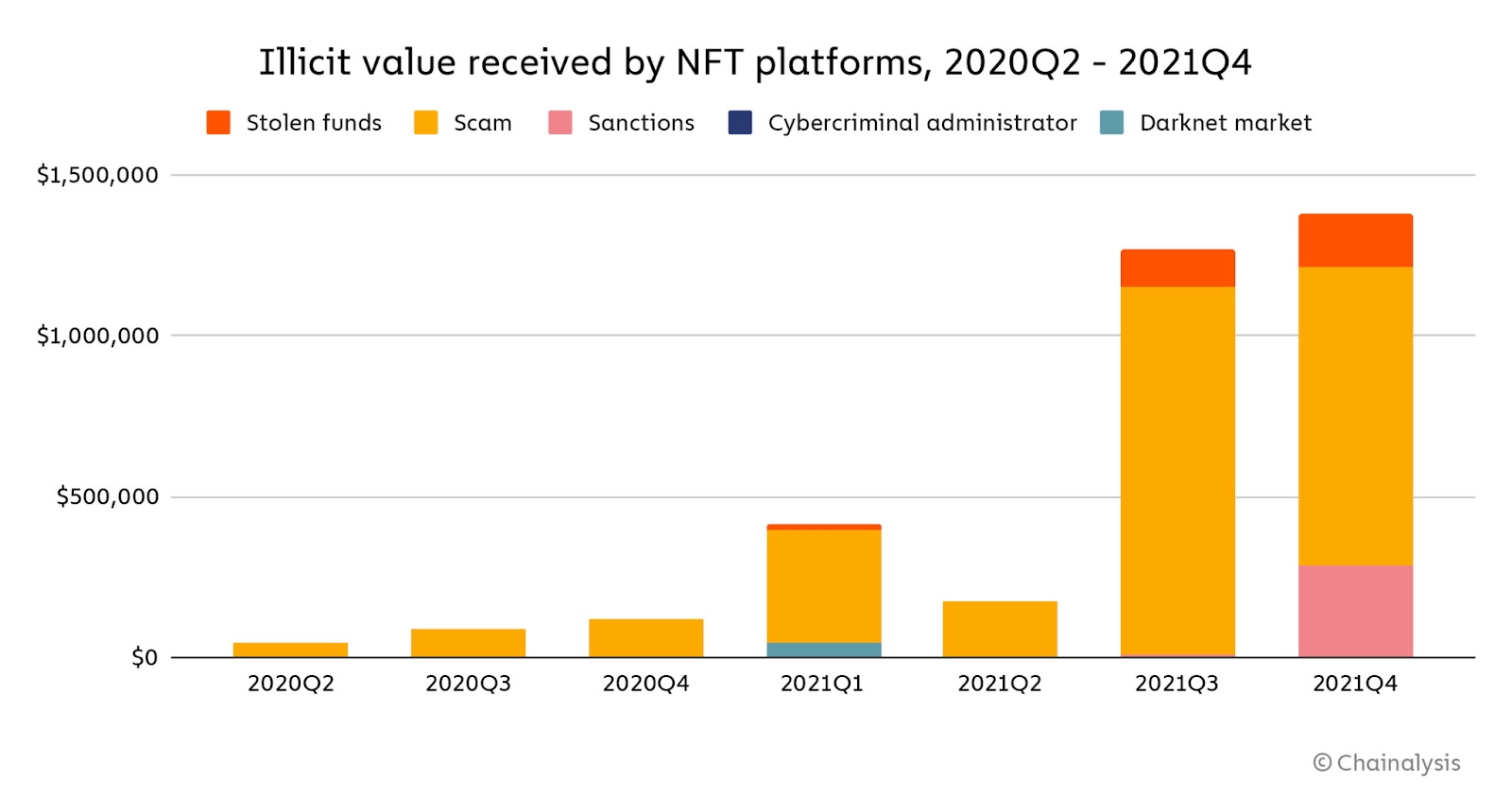 illicit-value-nft-platform