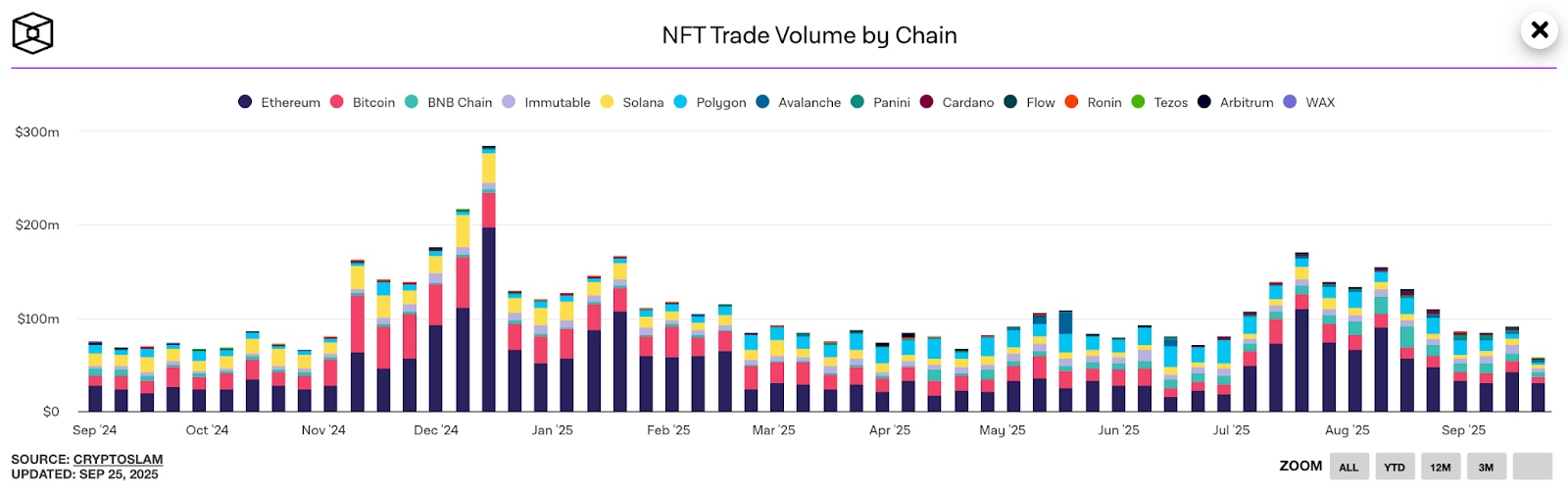nft-trade