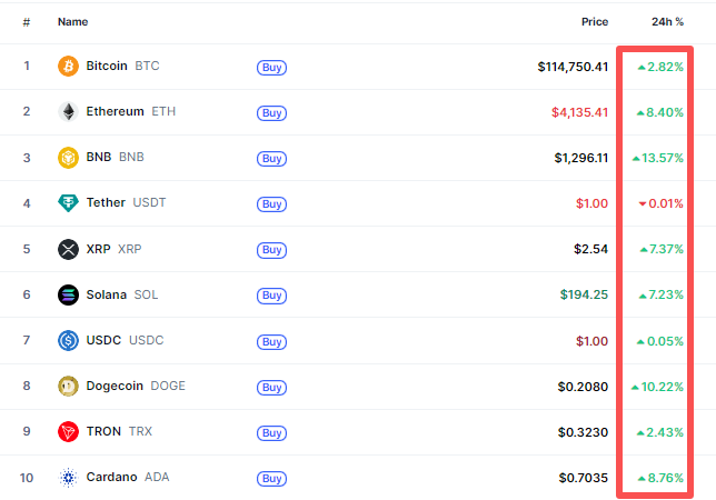 crypto-bitcoin-btc-eth
