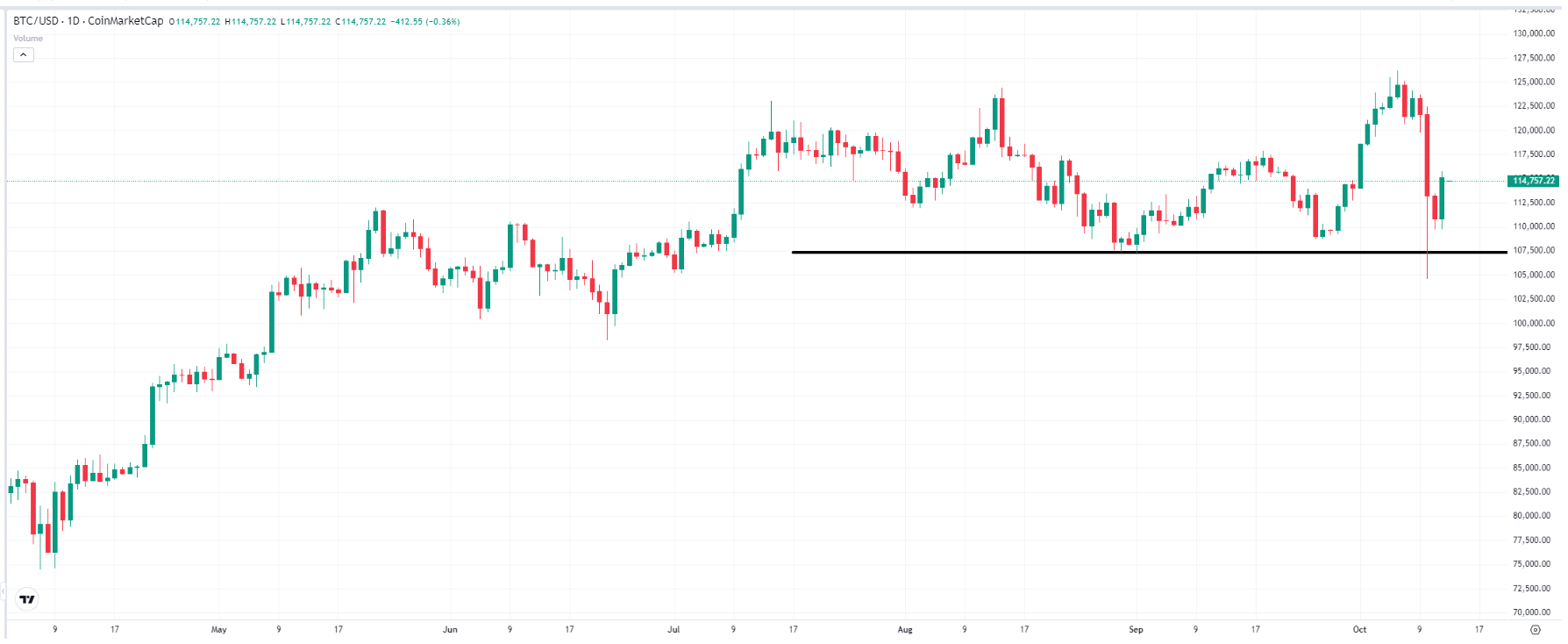 bitcoin-btc