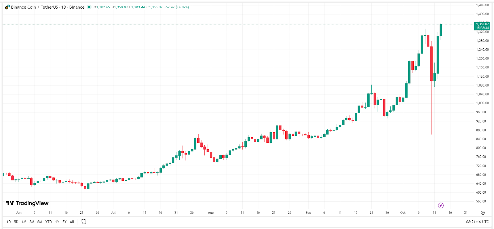 binance-bnb