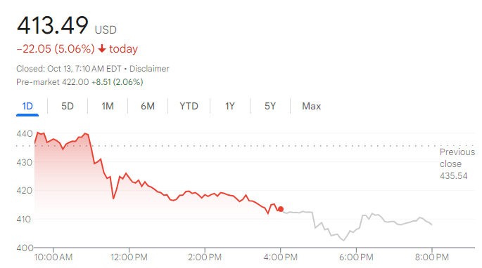 tsla-price