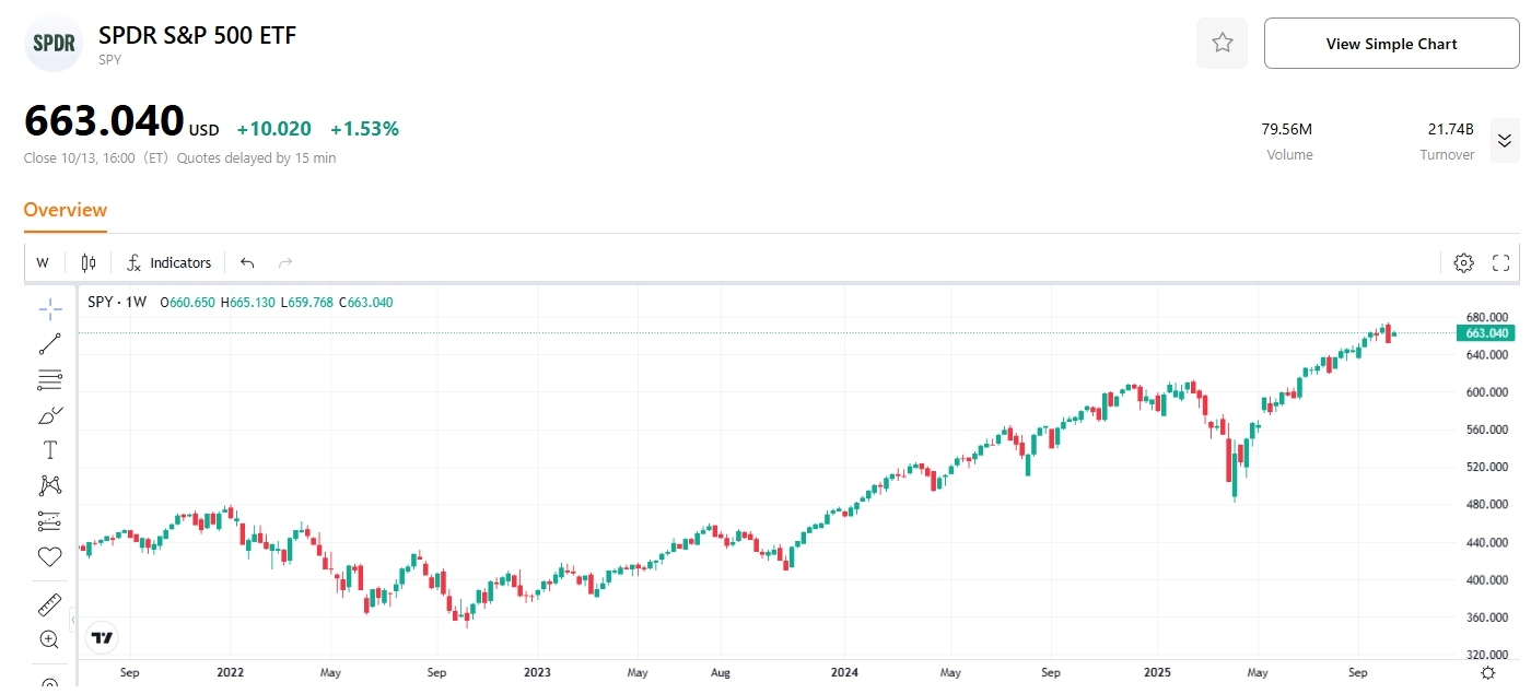 sp500-etf-spdr-spy-tradingkey
