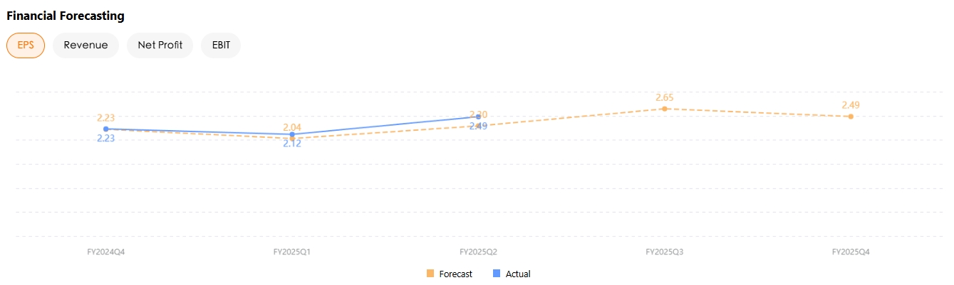 tsm-earnings-forecast-eps-preview-tradingkey