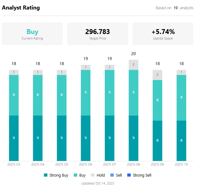 tsm-price-analyst-tradingkey