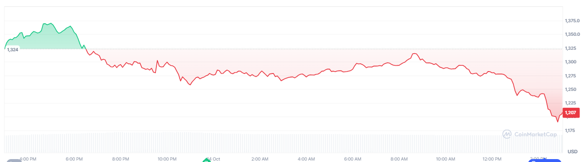 binance-bnb