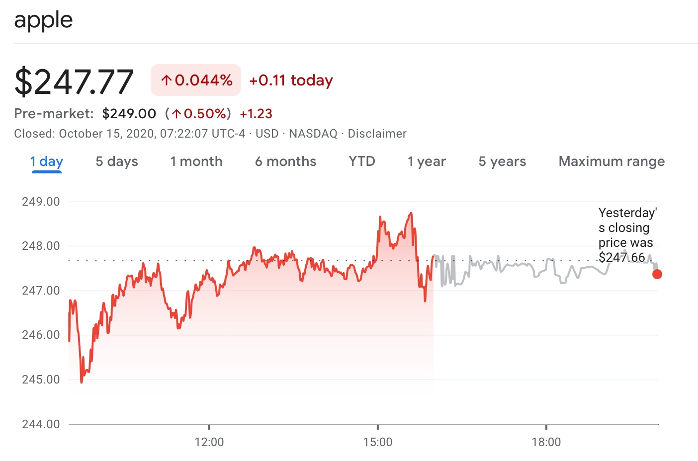 AAPL