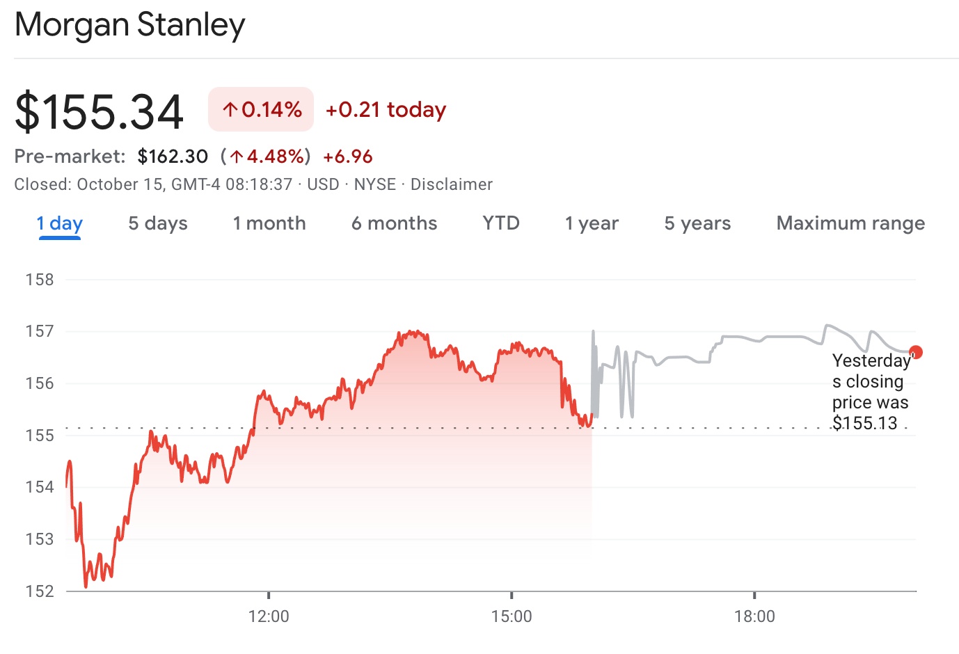Is It Spring For Wall Street Banks Morgan Stanley Delivers A Stunning 