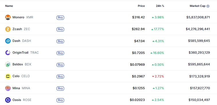 PrivacyCoins