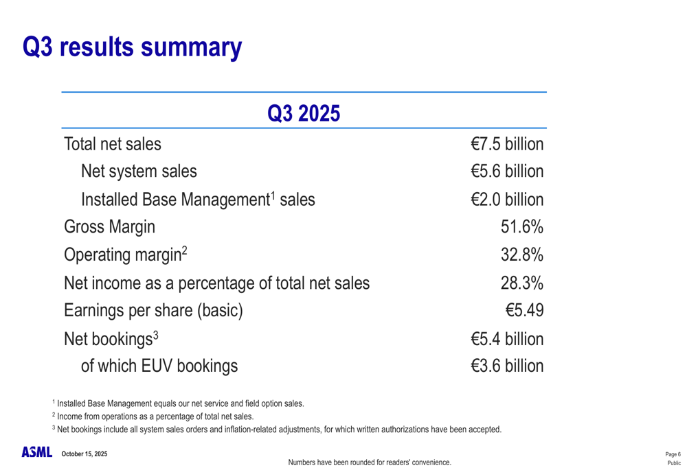 asml-q3-results