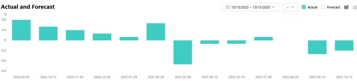 china-sept-cpi