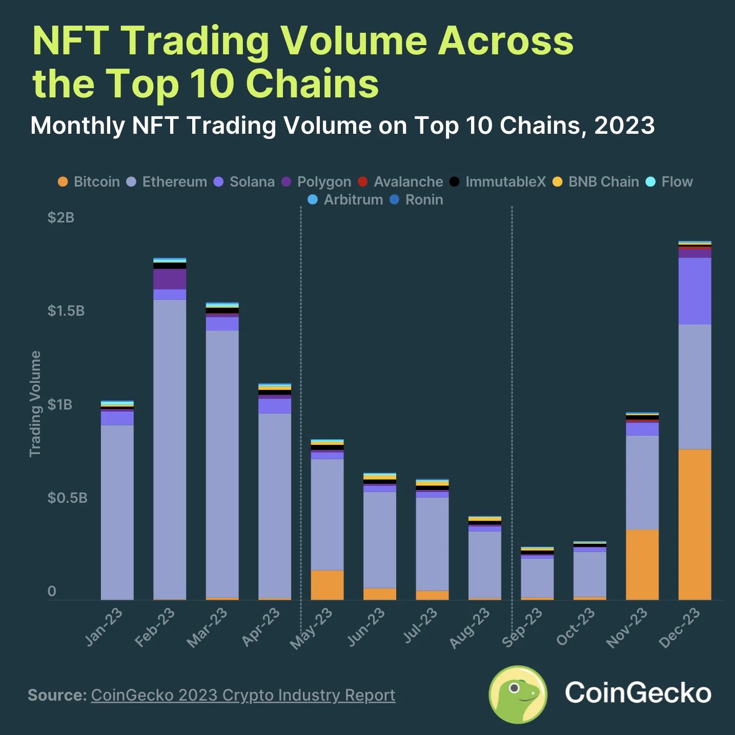 nft-trading-top10-chains
