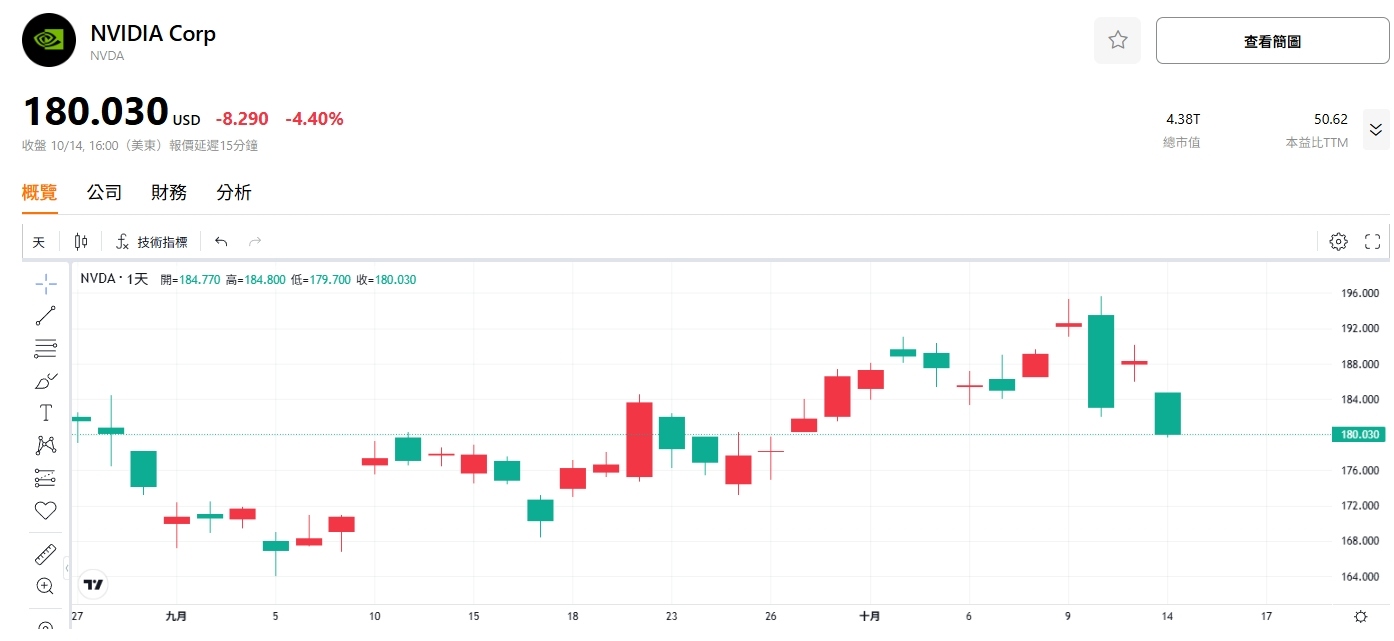 nvidia-nvda-stock-price