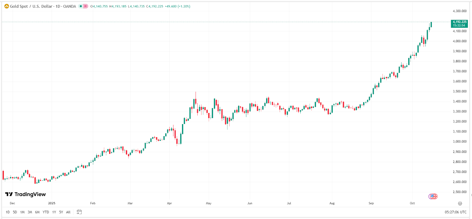 gold-xau