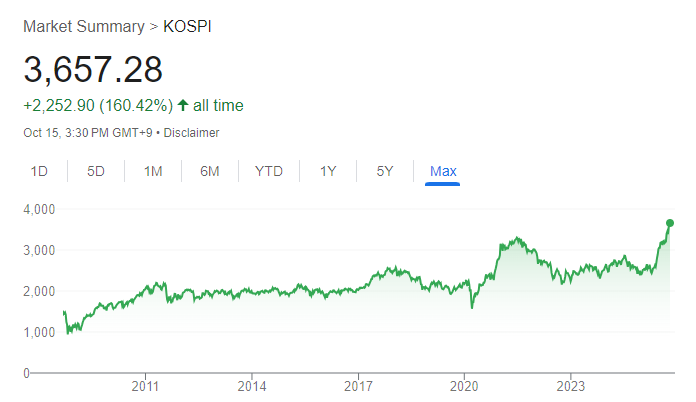 stock-kospi