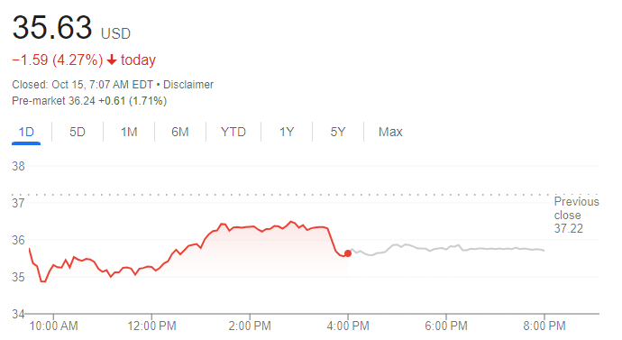 intc-price