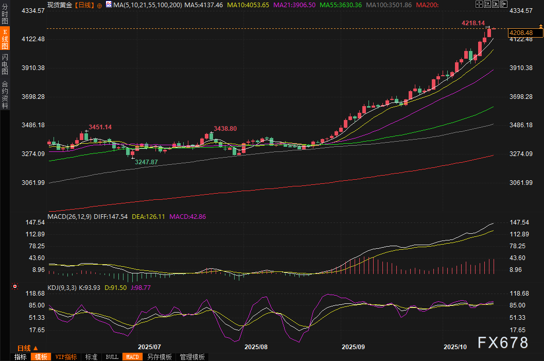 gold-price