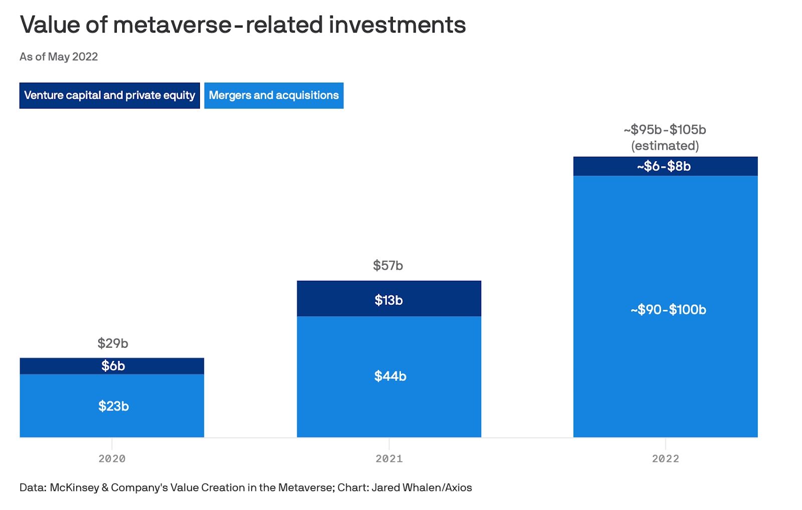 Investing in Metaverse & VR/AR