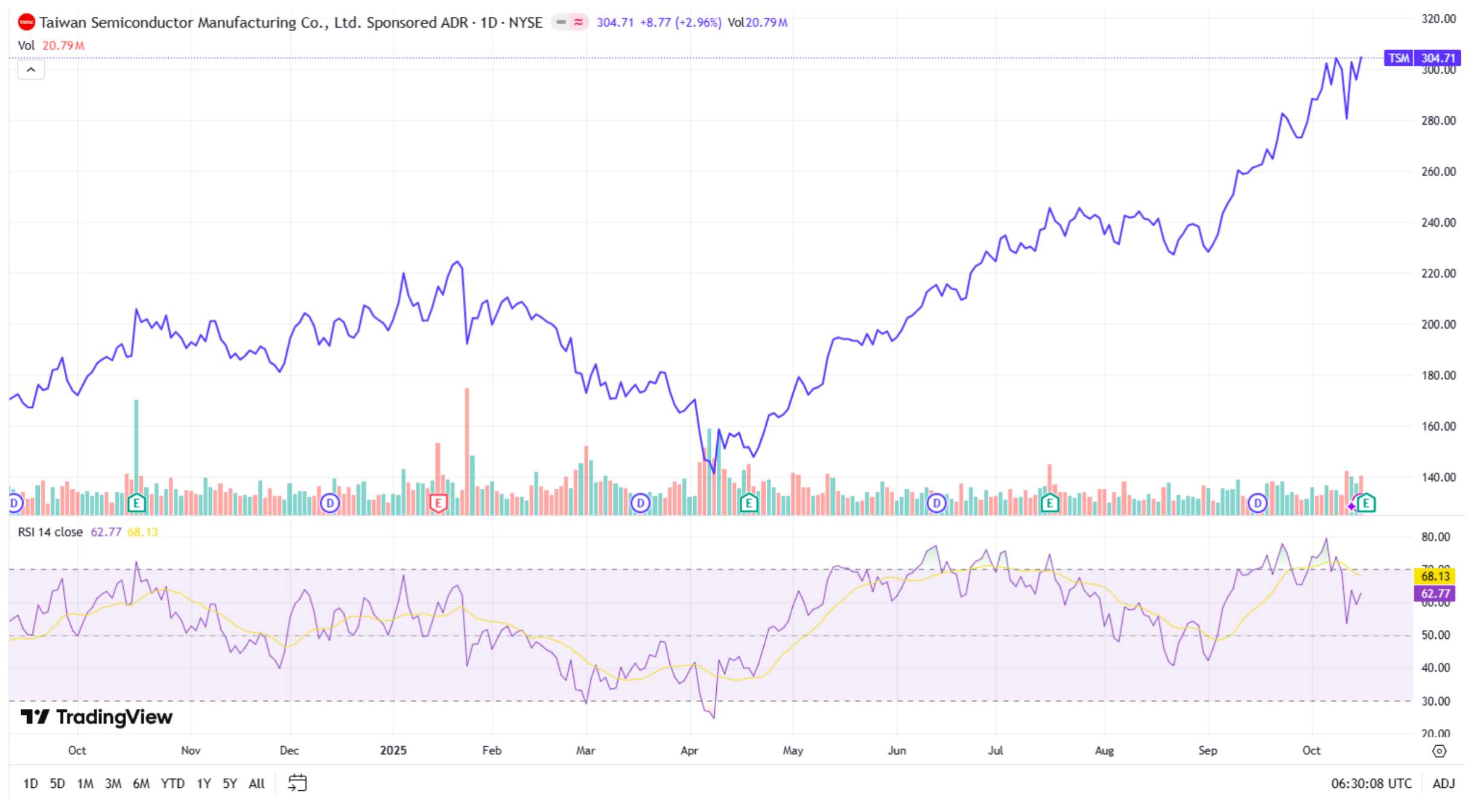 TSMC